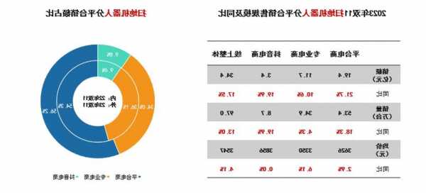 中国清洁电器企业加速全球扩张：海外市场份额突破50%，面临更激烈竞争